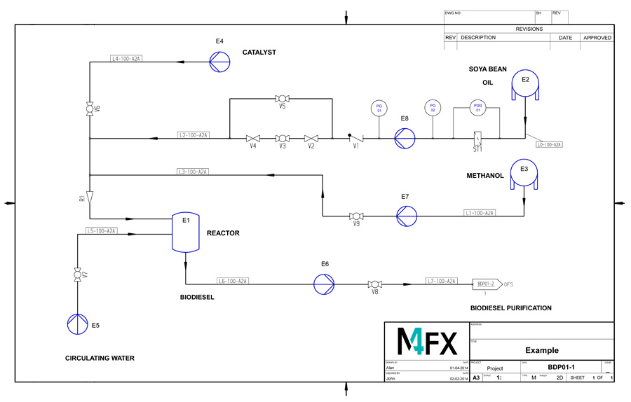 M4 P&ID FX Versione 7.0: Software P&ID con prestazioni di livello elevato